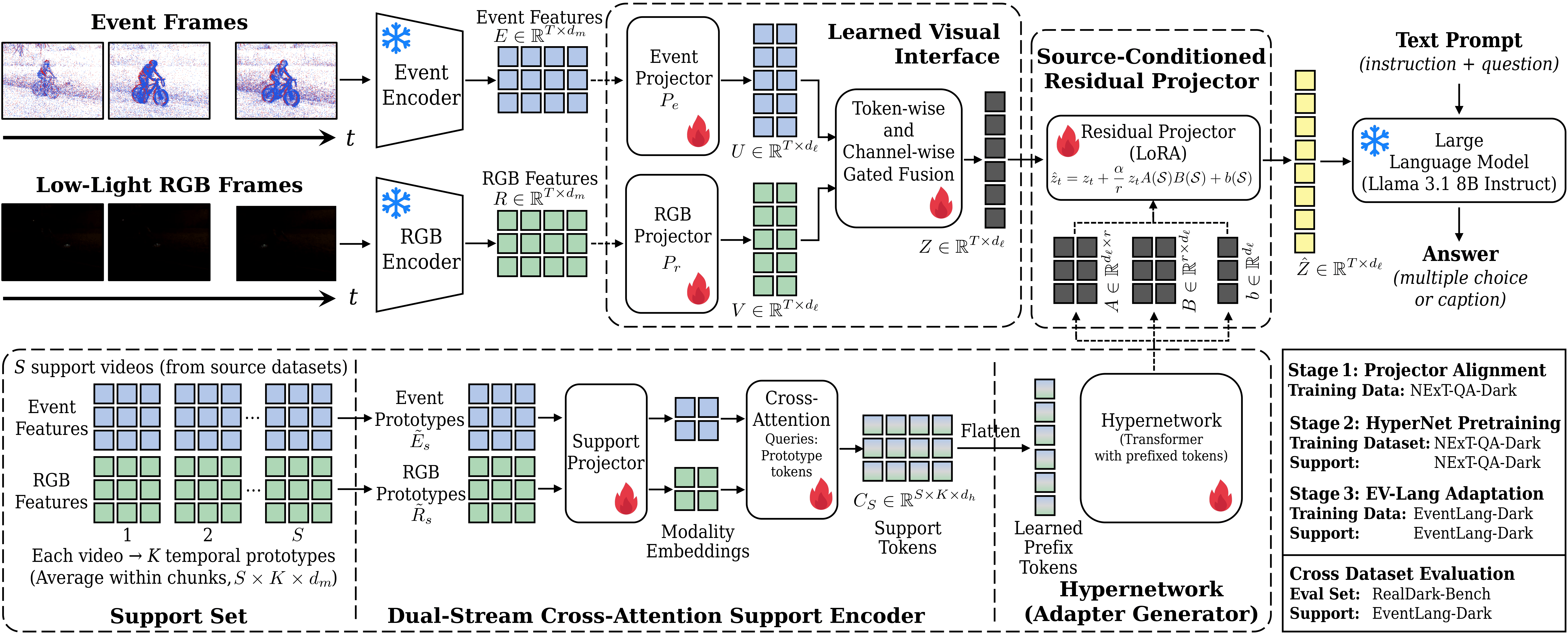 Method Architecture Diagram